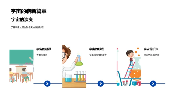 宇宙知识教学PPT模板