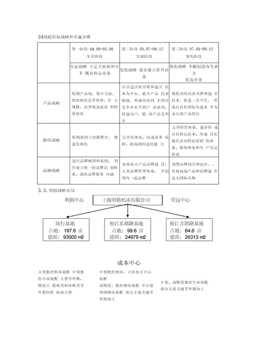 数控机床发展研究3