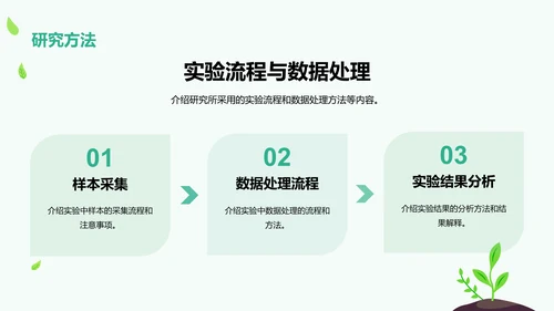 绿色卡通插画学术科研报告PPT模板