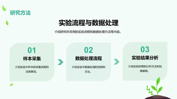 绿色卡通插画学术科研报告PPT模板