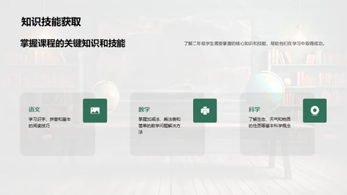 二年级学习全解析