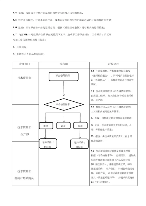 质量内部PPR管理制度