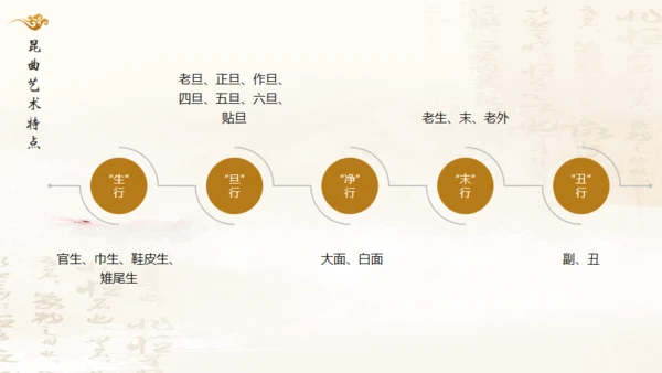 昆曲戏剧戏曲国粹通用PPT模板