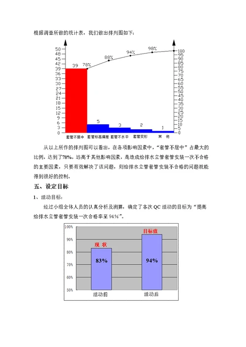 qc提高给排水一次安装合格率