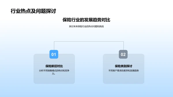 保险市场应对策略PPT模板