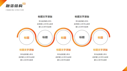 互联网+科技公司创业路演通用PPT模板