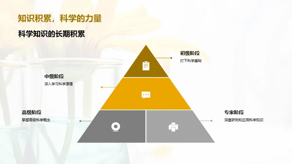 科学探秘之旅