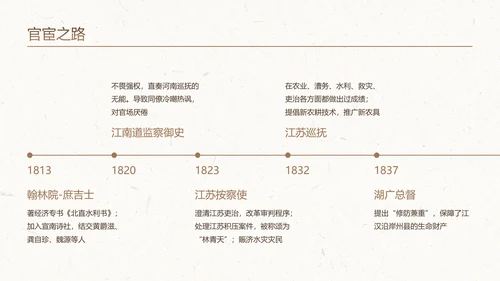 棕白色纹理简约人物介绍之林则徐