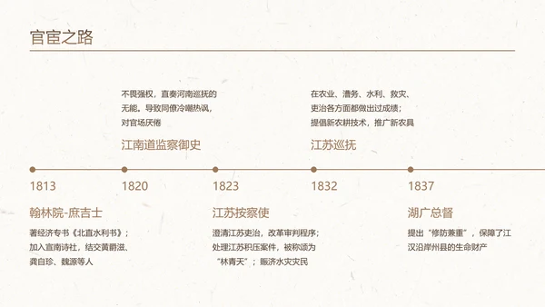 棕白色纹理简约人物介绍之林则徐