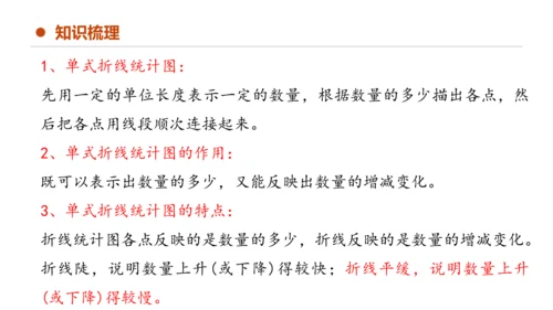 专题七：折线统计图复习课件(共25张PPT)五年级数学下学期期末核心考点集训（人教版）