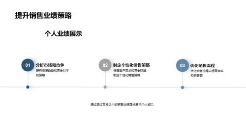 汽车销售领导力挑战