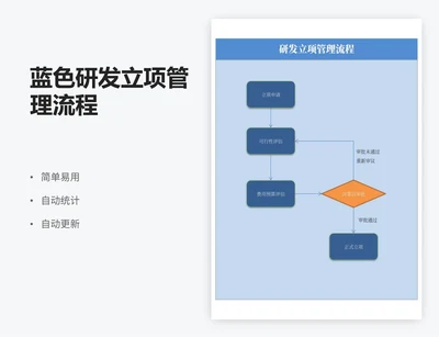 蓝色研发立项管理流程