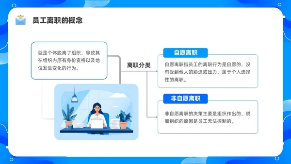 蓝色水彩简约商务员工离职企业培训PPT课件