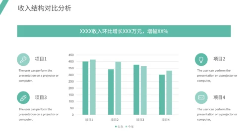 通用财务数据分析模板