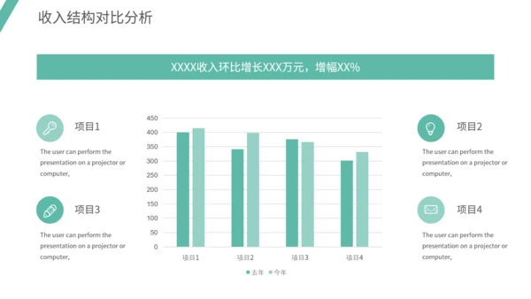 通用财务数据分析模板