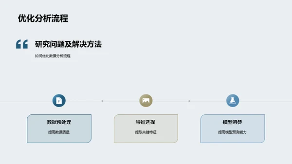 医研之路的挑战与突破