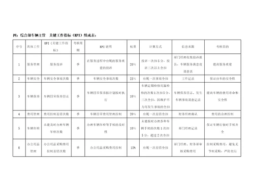 标准房地产公司各岗位绩效考核指标表