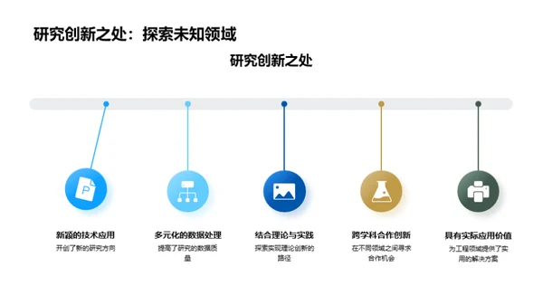 工程创新与未来