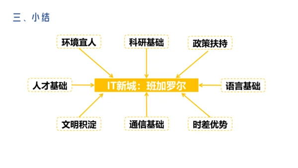 人文地理上册 3.6 不同类型的城市 课件（共19张PPT）