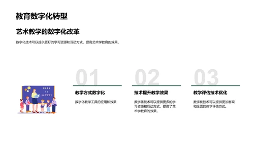 艺术学数字化转型PPT模板