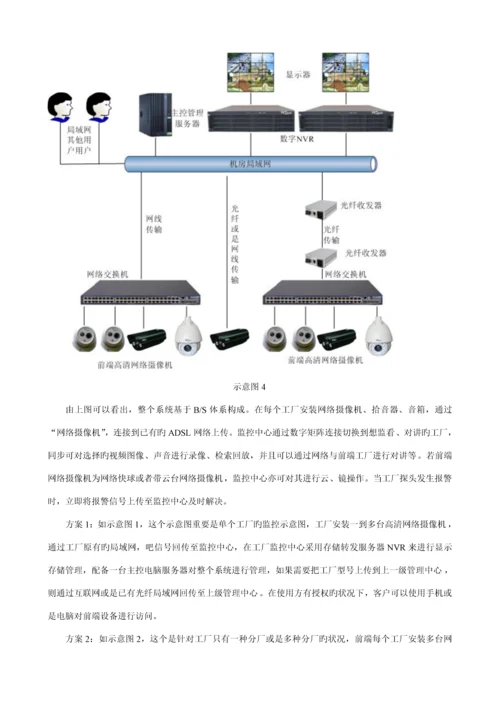 工厂网络远程监控基础管理系统专题方案.docx