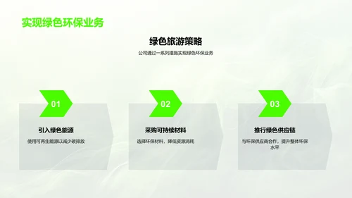 绿色旅游实践报告