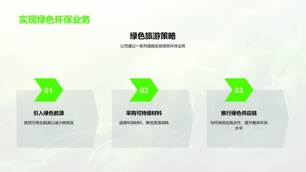 绿色旅游实践报告