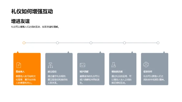 礼仪魅力全解析