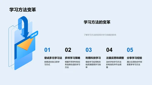 高效学习方法讲解