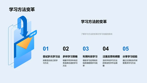 高效学习方法讲解