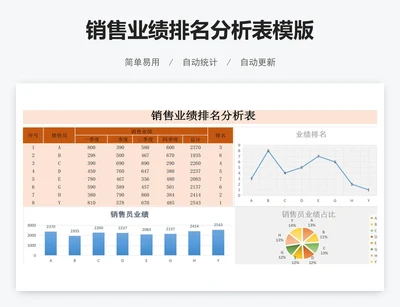 销售业绩排名分析表模版