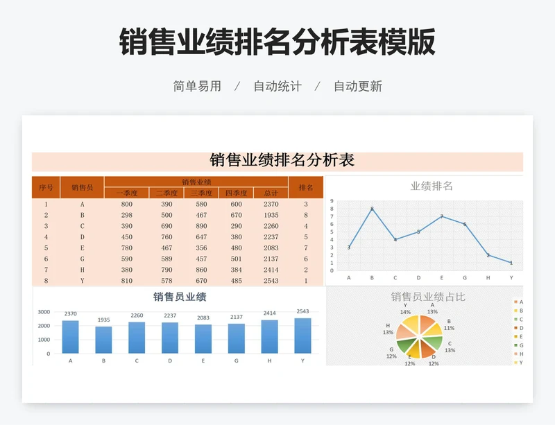 销售业绩排名分析表模版
