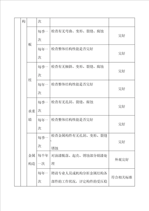 医院物业工程运行维修管理服务方案