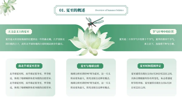 绿色简约二十四节气之夏至PPT模板