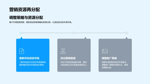 营销年度总结报告PPT模板