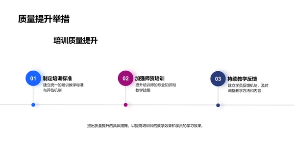 述职报告与教学创新PPT模板