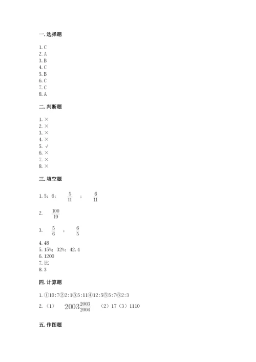 人教版六年级上册数学期末测试卷附答案（巩固）.docx
