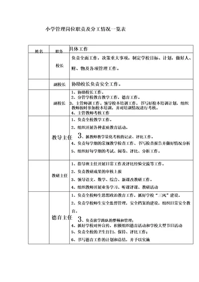 小学学校领导分工及职责