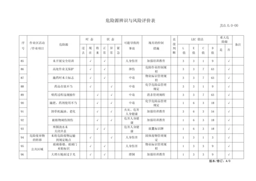 物业管理危险源识别与风险评价记录表.docx