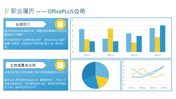 蓝色商务风述职报告PPT