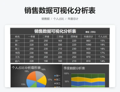 销售数据可视化分析表