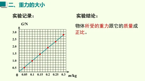 人教版（2024）物理八年级下册7.3 重力课件（38张PPT)