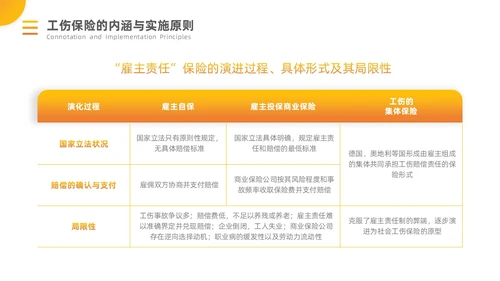 橙黄渐变工伤保险培训PPT模板