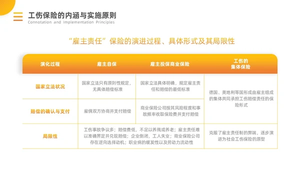 橙黄渐变工伤保险培训PPT模板