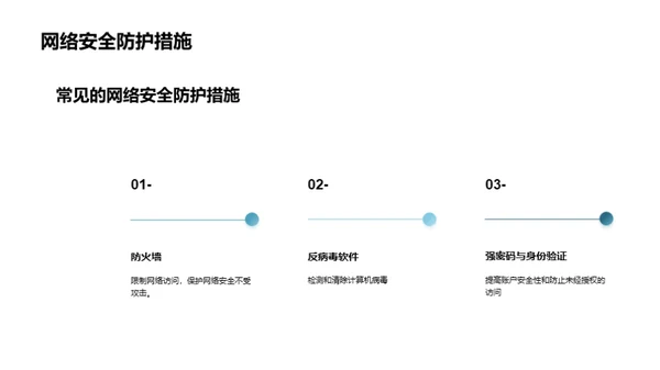 计算机网络安全