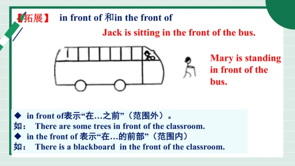 Unit 3 My School 单元复习课件【课堂无忧】人教2024版七上英语