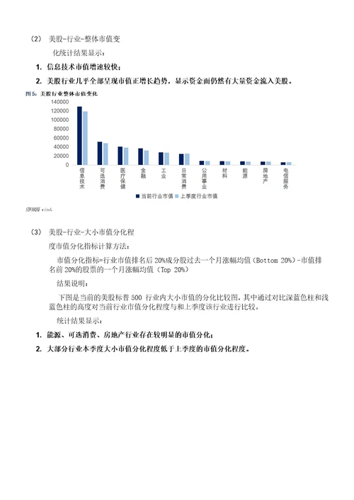 美股继续减配能源，全球增配Materials