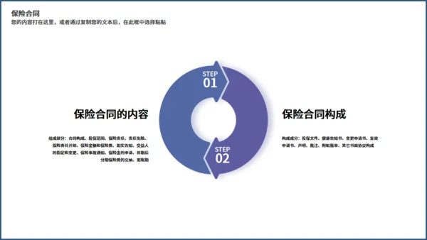 金融投资理财保险知识培训通用PPT课件