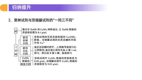 人教版高中生物细胞元素化合物PPT课件