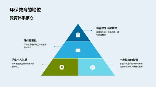 环保教育的实践与影响